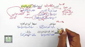 إعراب العدد وتمييزه 6 2 Youtube