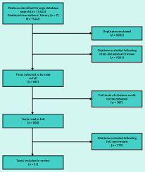 Knowing which type of lung cancer you have will help your doctors to stage the tumor accurately and to begin identifying the best treatment approach. Sensitivity Of Chest X Ray For Detecting Lung Cancer In People Presenting With Symptoms A Systematic Review British Journal Of General Practice