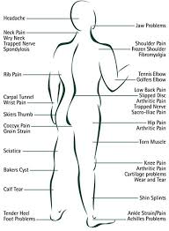 National Academy Of Osteopathy | Faq