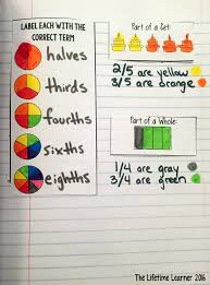 Identify Fractions Worksheets Fractions Worksheets Fractions Identifying Fractions