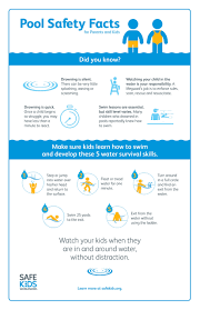 Pool Safety Poster Pool Safety Swimming Safety Safety Posters