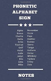 Alfa, bravo, charlie, delta, echo. Phonetic Alphabet Sign Notes Alpha Bravo Charlie Delta Echo Foxtrot Golf Hotel India Juliet Kilo Lima Mike November Oscar Papa Quebec Romeo Sierra Tango Uniform Victor Whiskey Yankee Xray Zulu James Archie