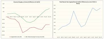 Natural Gas Prices For 2021 Are Starting To Look Really Mispriced Seeking Alpha