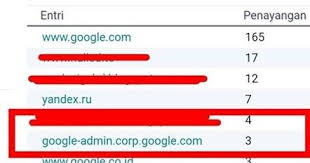 Penjelasan Sumber Trafik Blog Berasal Dari Google Admin Corp Di 2020 Blogging Google Blog