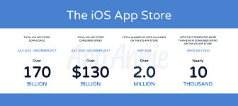 With the seemingly endless amount of games you can get on the app store, there are bound to be something for everyone. These Are The Top Ios Apps Of All Time