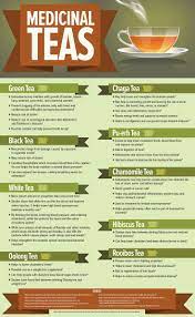 Health Benefits Of Different Types Of Teas Tea Health Benefits Medicinal Tea Health