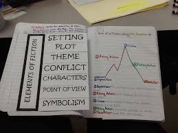 Elements Of Fiction Notes And Foldable Reading Is Thinking Interactive Student Notebooks Reading Comprehension Strategies