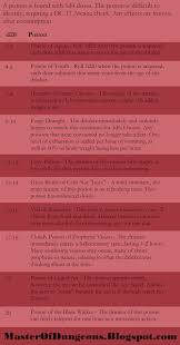 Pin On Rpg Resources