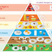 Recommend Daily Food Pyramid from www.safefood.eu