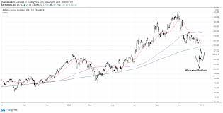 If we look at who the major shareholders are, we find that insiders hold 10.18% of alibaba group holding limited shares while 35.70% of the shares are in the hands of institutional holders. More Upside For Alibaba Ahead Nyse Baba Seeking Alpha