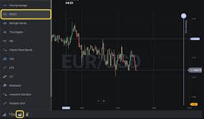 This ea implements the ema 20/100 strategy. What Is Binomo And How It Works Newshunt360