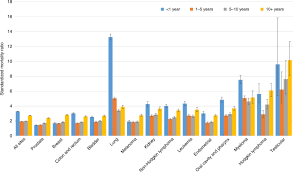Eat well and start a routine. Fatal Heart Disease Among Cancer Patients Nature Communications
