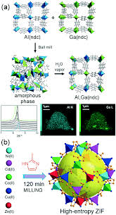 Bounty hunter discovery™ metal detector with pinpoint. Mechanochemistry An Efficient And Versatile Toolbox For Synthesis Transformation And Functionalization Of Porous Metal Organic Frameworks Crystengcomm Rsc Publishing Doi 10 1039 D0ce00091d