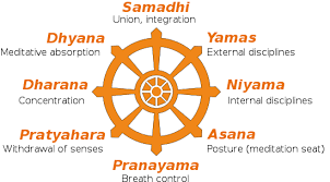 Ashtanga Eight Limbs Of Yoga Wikipedia