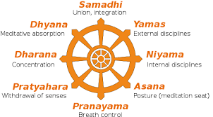 ashtanga eight limbs of yoga wikipedia