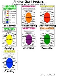 anchor chart toolkit for blooms taxonomy revised version