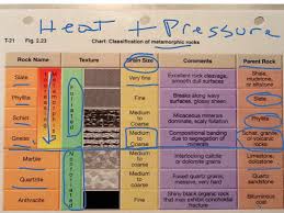 Metamorphic Rock Chart Science Geology Showme