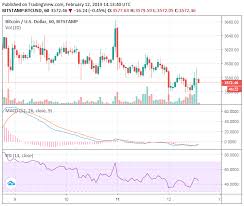 Btc Short Positions Are Reaching Historical Long Term