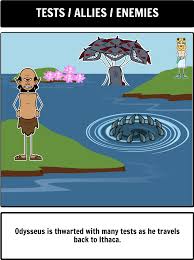 Homer Odyssey Heroic Journey Build A Colorful Hero S Journey Diagram Using Storyboard That For The Odyssey Hero S Journey Heroic Journey Homer Odyssey