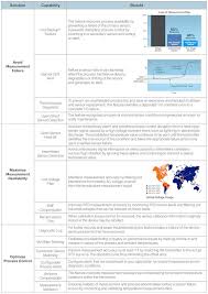 Control Engineering Temperature Diagnostics Help Prevent