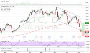 What time does the crypto market close? When Does The Bitcoin Market Closesfc Eg Com