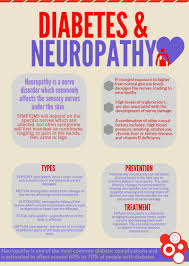 Diabetic Neuropathy Http Www Diabetescommunity Com Complications Diabetic Neuropathy Html Diabetic Neuropathy Neuropathy Diabetes