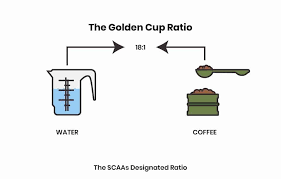 This calorie calculator estimates the number of calories needed each day to maintain, lose, or gain weight. Coffee To Water Ratio Calculator For Easy Brewing