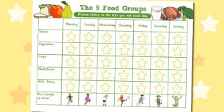 Food Groups Weekly Eating Chart Food Groups Weekly Chart