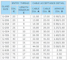 Rupam Impex Brass Cable Glands