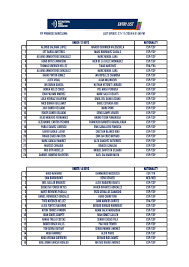 FIP PROMISES BARCELONA NATIONALITY 1 Alonso saldaña Lopez IGNACIO SCHINDER  VALENZUELA ESP/ESP 2 Set Garcia mestres marc rodrigu