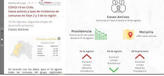 Desde mayo se establecieron nuevas medidas en la fase 2 de transición. Actualidad Terrirorial 2017