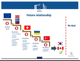 in charts eu uk futures the globalist