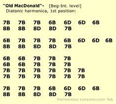 Just take a listen to on the road again and the great groovy harmonica parts performed by alan wilson. 170 Harmonica Tabs Ideas Harmonica Harmonica Lessons Harmonicas