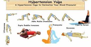 Pin On High Blood Pressure Hypertension