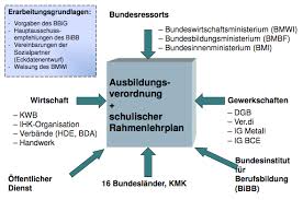 Weitere virengeprüfte software aus der kategorie office finden sie bei computerbild.de! Http Www Kabuenet De Attachments Article 460 Ma 20d 20bohlen 20lehrkraftperspektive 20 Gek C3 Bcrzte 20anh C3 A4nge Pdf