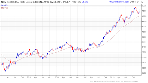 todays interesting charts