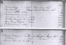 Minisink Valley Genealogy: Index to Wills, 1814