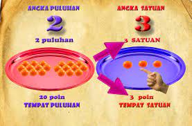 Maybe you would like to learn more about one of these? Semua Anak Pandai Matematika