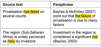 Pin By P Dek On English Writing Paraphrase English Writing Investing
