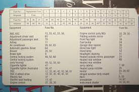 Touring (in rh side of luggage compartment). Bmw M3 E46 Fuse Box Diagram Wiring Diagram Horizon