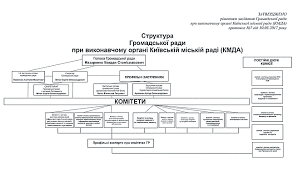 This can take a few minutes on slower devices, please be patient. Sho Take Gromadska Rada Struktura Kontakti Portal Kiyeva