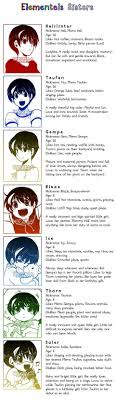 Boboiboy Fan Comics And Fan Art Fans Wattpad Việt Nam