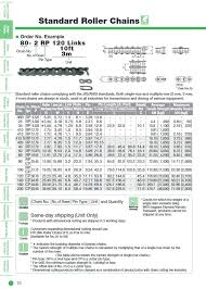 Rohs Certified Oil Less Kana Roller Chain For Transmission