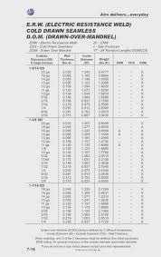 Sheet Metal Gauge Thickness Chart Elegant Steel Tube