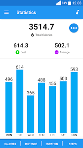 100% working on 5 devices, voted by 33, developed by leap fitness group. Pedometer Step Counter Walking Tracker Apk Download For Android