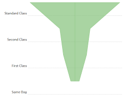 How To Create Funnel Chart In Tableau Hdfs Tutorial