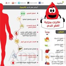 الكثير يعاني من فقر الدم إليكم بعض الأطعمة لزيادة الكريات الحمراء health skin care health fitness nutrition health lifestyle
