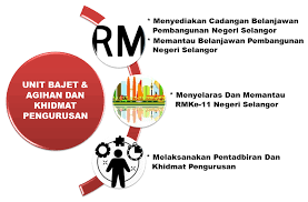 Pejabat tanah dan galian negeri selangor. Portal Kerajaan Negeri Selangor Darul Ehsan