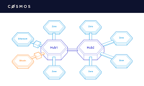 Ethereum dying already bitcoin aud predictioneach person involved in the blockchain must make their own entry, matrix, portal, exit and backstory for a full. What Future For Ethereum Is It Dead Or Will It Recover 2021