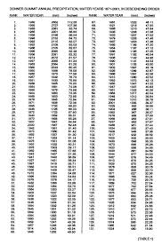 Printable Height Chart Inches To Feet Futurenuns Info